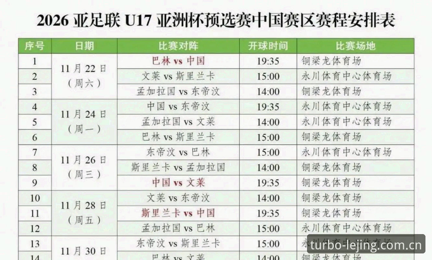 U17世界杯抽签结果解析与观赛操作教程：中国男女足分组形势深度解读