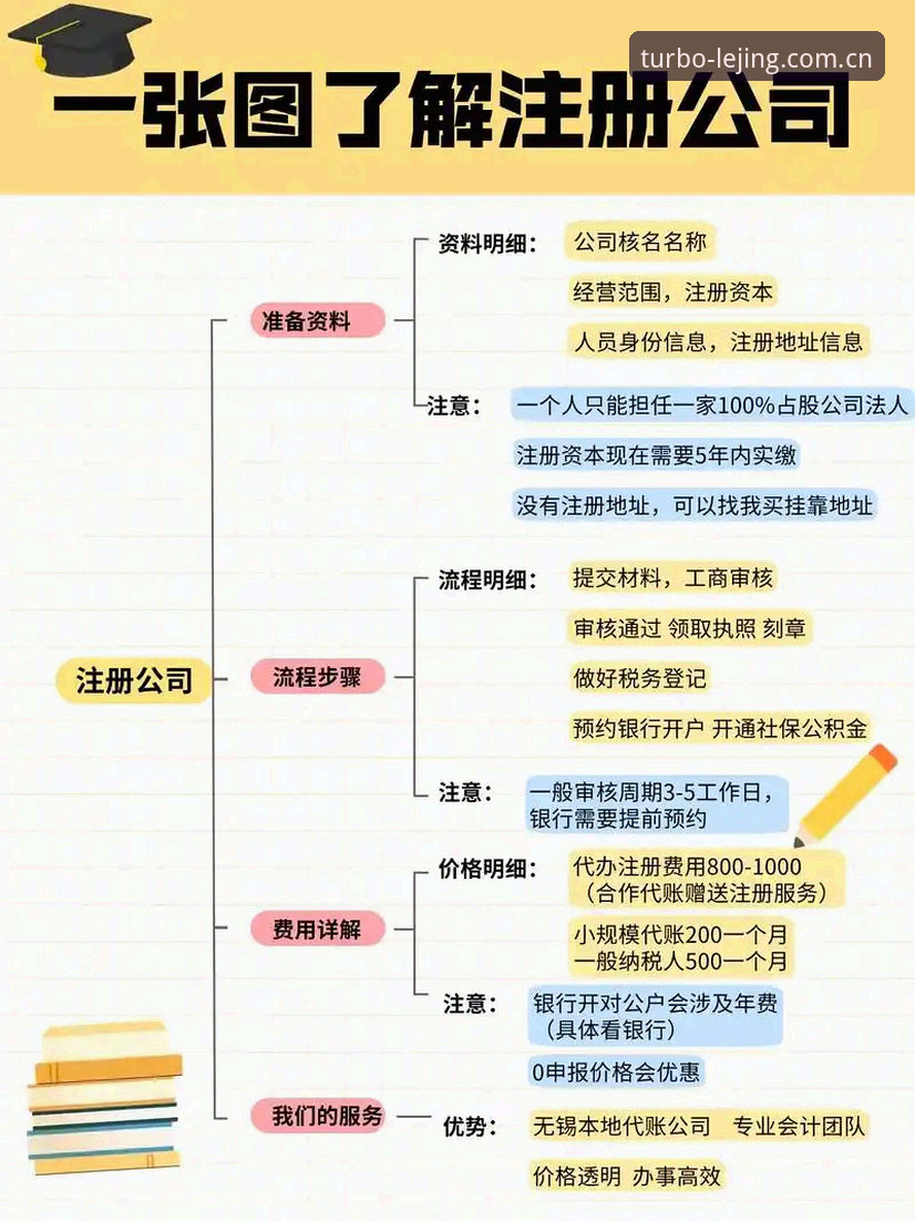 乐竞注册实用指南：从入门到精通的全流程解析